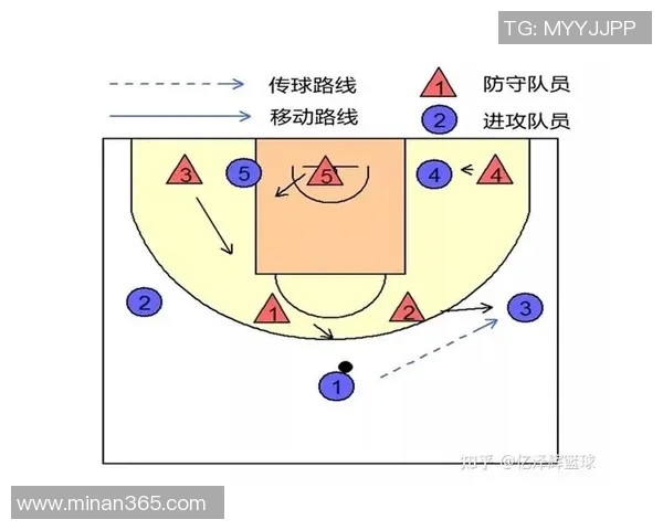 上海篮球队阵地战解析：战术布局与球员配合的深度剖析